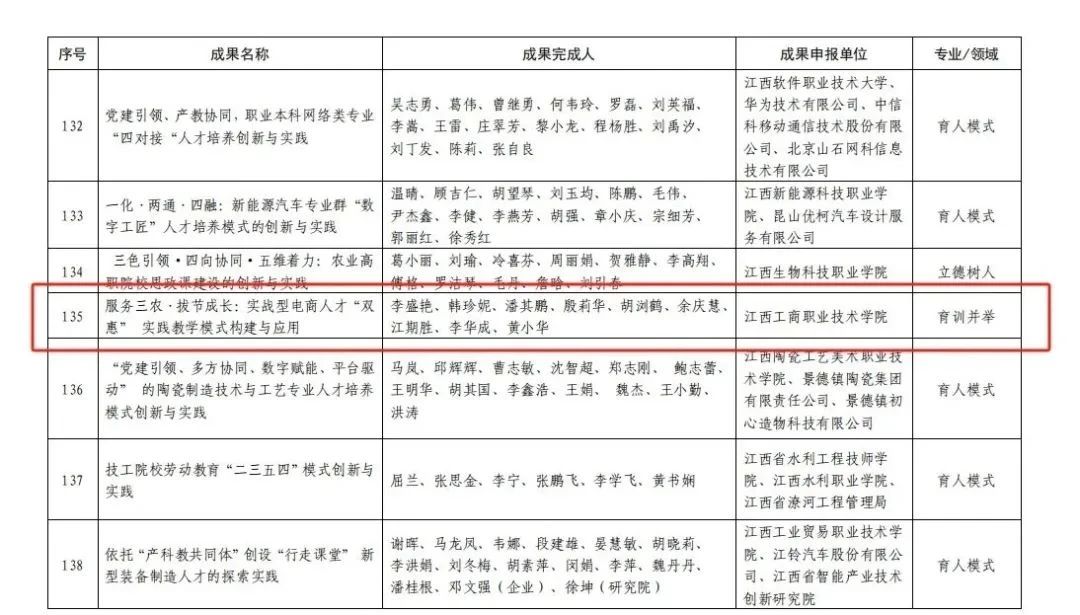 正在上傳...